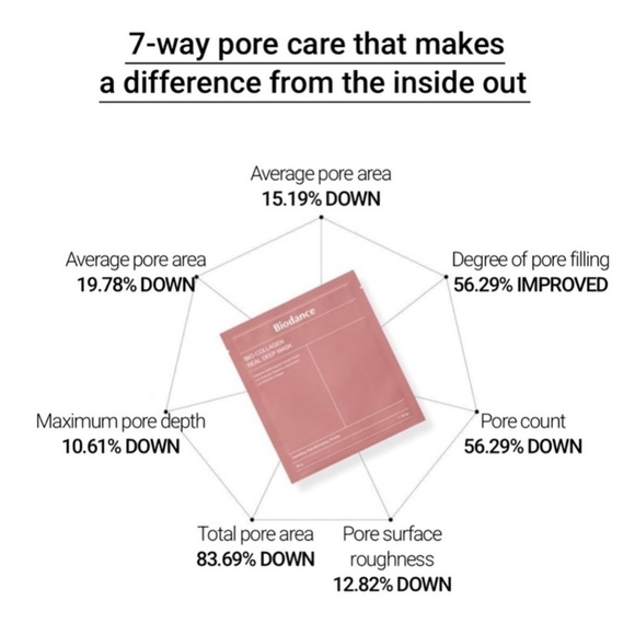 Bio-Collagen Real Deep Mask - Pink - Picture 4 of 12